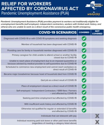 PUA - Pandemic Unemployment Assistance